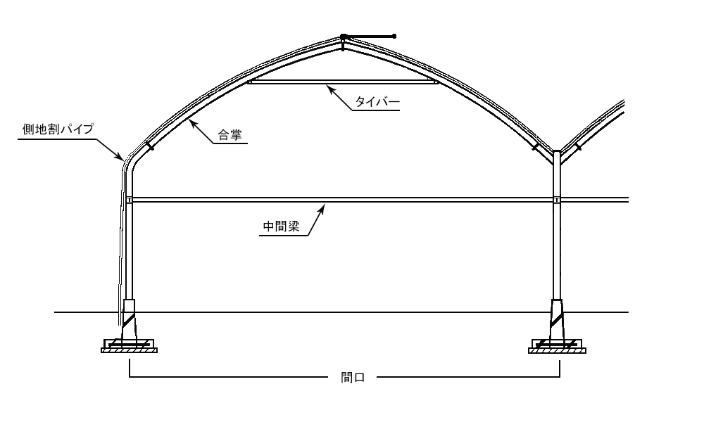 SP-250･300ABタイプ図面